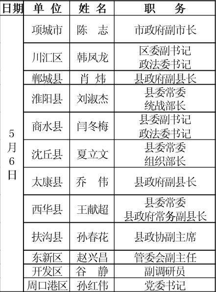 周口各县市区党政领导接访名单公示