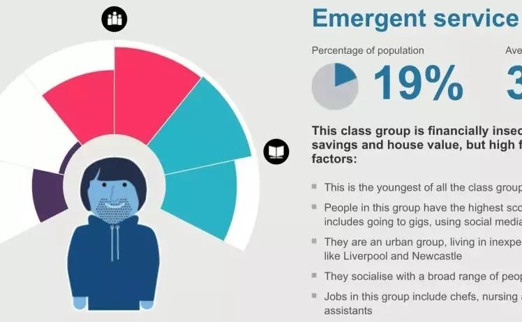 bbc把人划为7等,你在英国属于什么社会阶级?