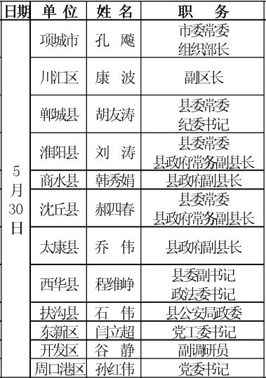 周口各县市区党政领导接访名单公示