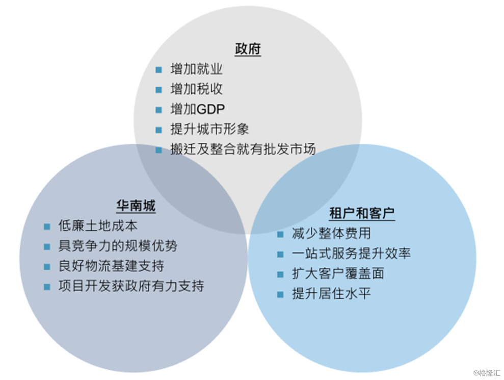 华南城(01668.hk)调研纪要:潜心多年打造商业生态圈,如今收获正当时!