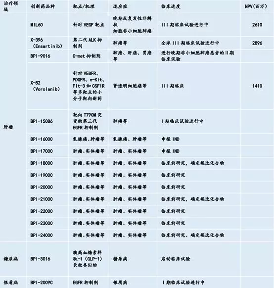 疫情筛选人口_疫情期间的人口流动图(2)