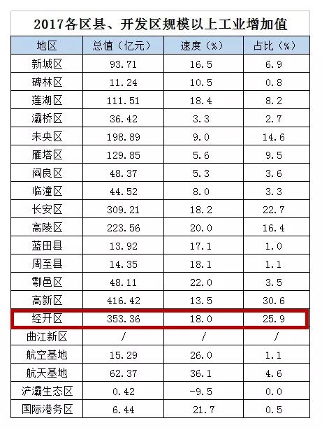 侯马市gdp贡献最大的是哪家_宁波GDP破万亿 哪个区贡献最大