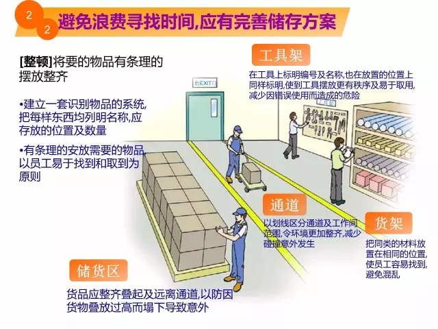 干货:超级棒的5s漫画教程,值得收藏!