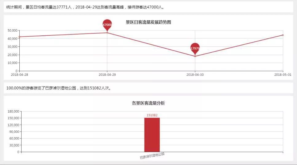 景区各时段客流量分析