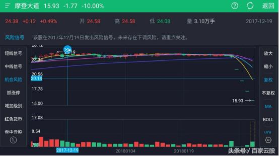 复牌跌停怎么办