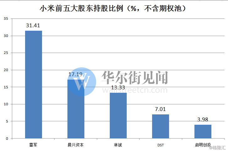 各部门对gdp的拉长率怎么算_如何理解目前全球经济的低增长(3)