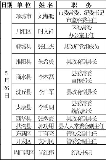 周口各县市区党政领导接访名单公示