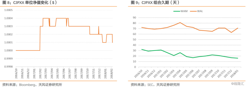 【天风固收】转净值后货币基金会如何?