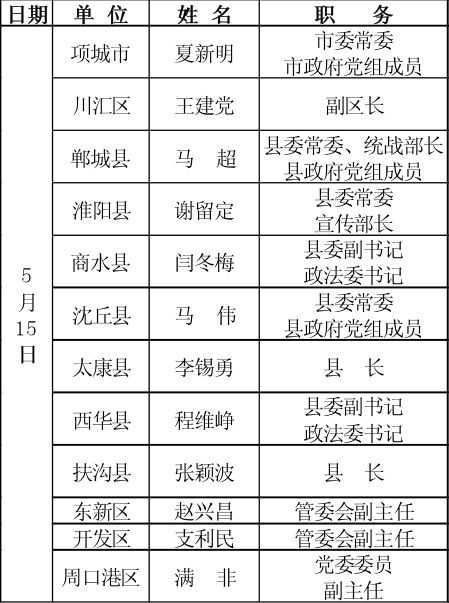 周口各县市区党政领导接访名单公示