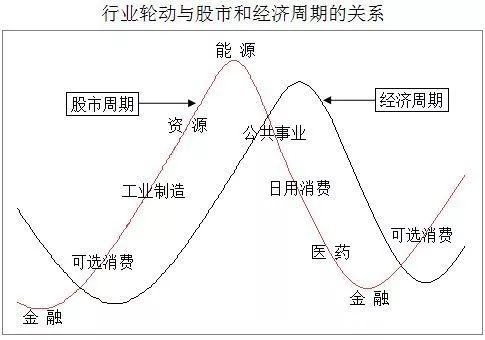 【预告】本周六《财智双全》关注资产配置核心变量:经济周期