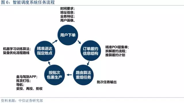 人口运营_人口普查