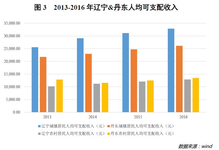 丹东有多少人口_最近很多丹东人被这种骗局坑了,还有人一天被骗两次 速看