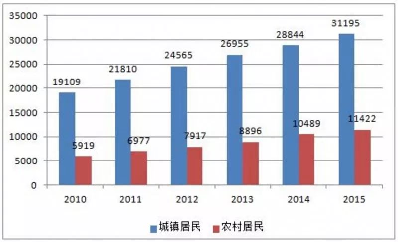 德國各個省人均gdp_2017年中國生活垃圾處理行業市場前景及發展趨勢預測
