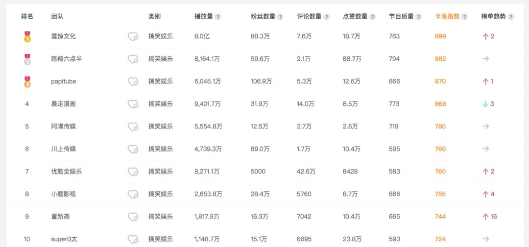 5分钱1个粉丝,你玩抖音赚到钱了吗?