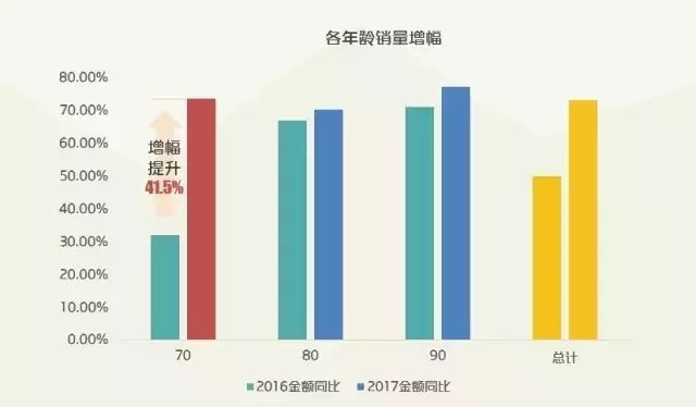 中国各代人口_看我国人口趋势,我们这一代还会经历哪些变革(2)