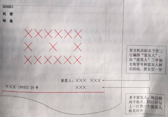 2016年最标准公文格式⊙最标准公文格式(一图搞定)