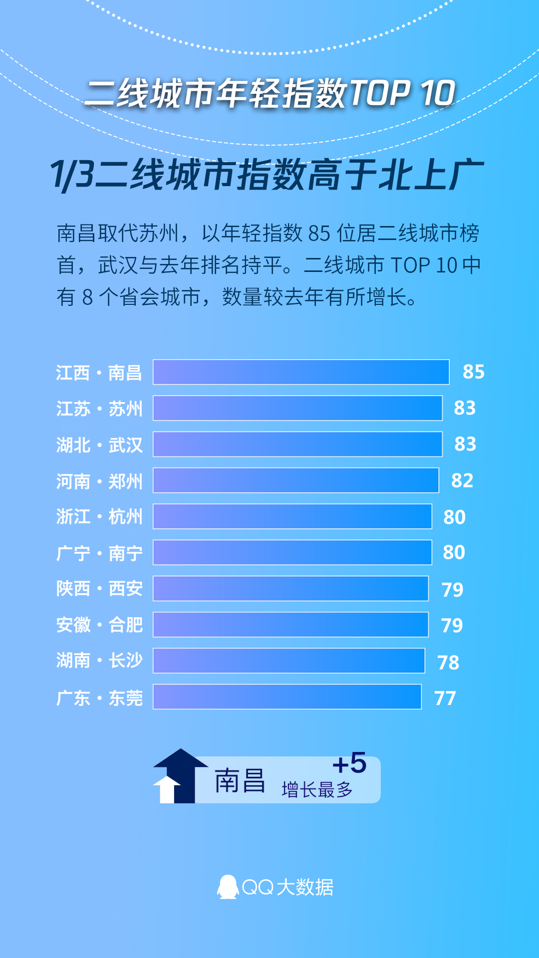 鄂尔多斯各区人口排名_南京各区人口(3)