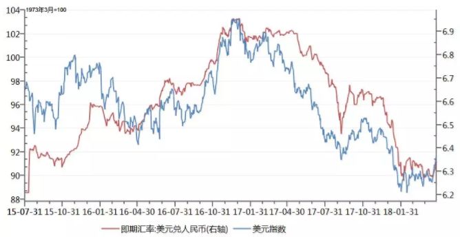 中美经济总量去除汇率差别_最新的中美汇率变化图