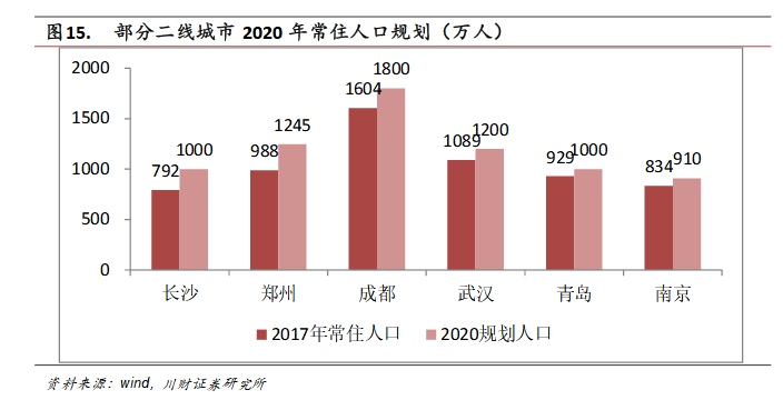 长沙新增人口2020_长沙人口分布图(2)