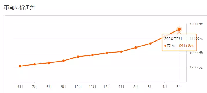 莱西市2021gdp_2021年,各省市最新GDP排行榜(3)