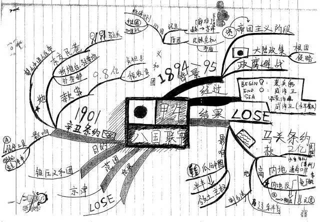 学霸手写笔记及思维导图!帮你缕清头绪,无
