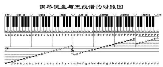 难忘今宵五线谱⊙陪练宝典丨五线谱真的那么难学吗?