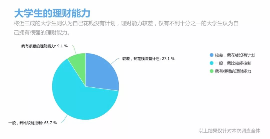 大学生消费观⊙校园调查|大学生消费观,原来不是贫穷限制了我的想象力