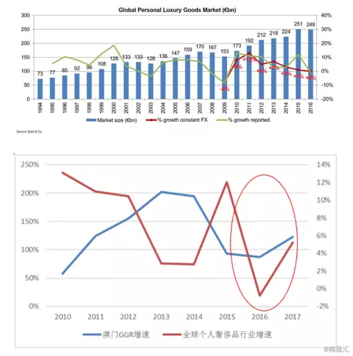 如果gdp包括港澳台_如果声音不记得图片