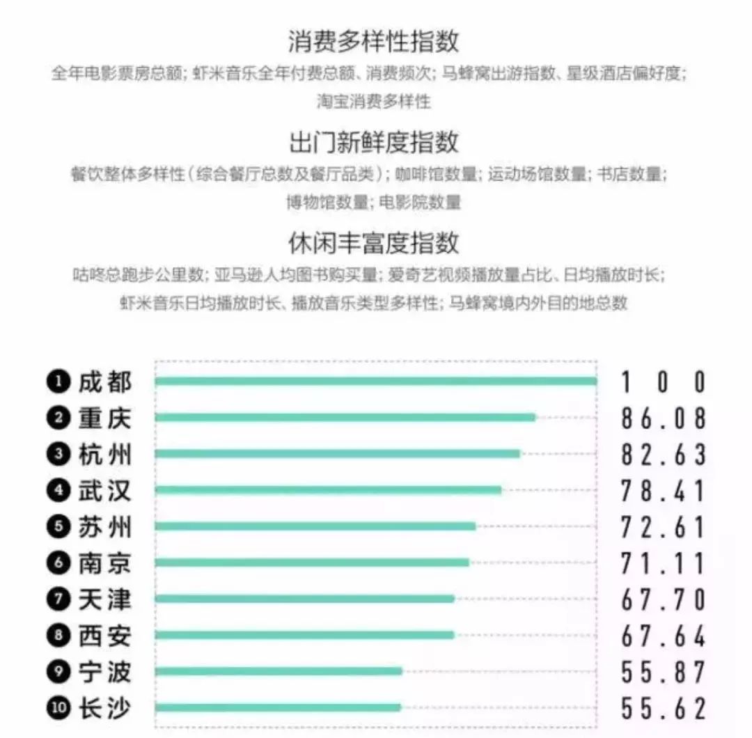 重庆的人口_中国人口最多的城市前十名,重庆人口最多 3394万(2)