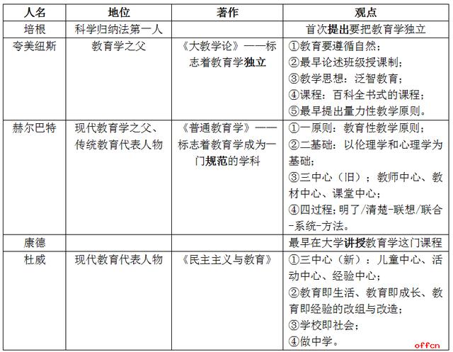 教师招聘教育学试题_江西省景德镇陶瓷学院2010年上半年招聘公告(5)