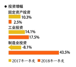 芜湖各区一季度GDP_安徽16市公布一季度GDP,滁州排在(2)