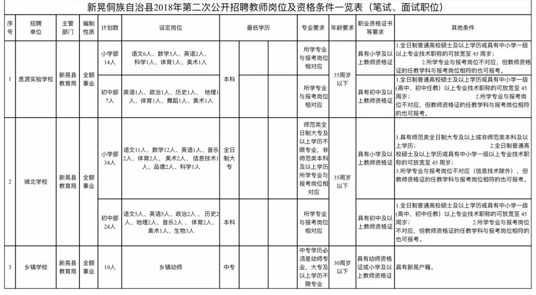 招聘面试表_XLS企业防火 XLS格式企业防火素材图片 XLS企业防火设计模板 我图网