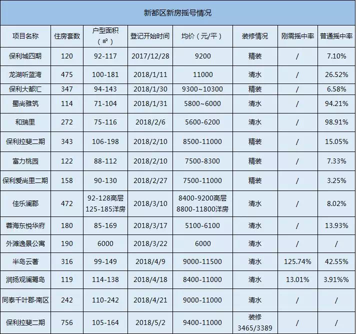 天府新区gdp为什么很低_天府新区没有未来,成都买房普通人少碰天府新区(2)