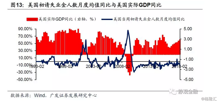 美国金融危机后gdp_16年或是中国地产市场的历史大顶 地产过热难以持续