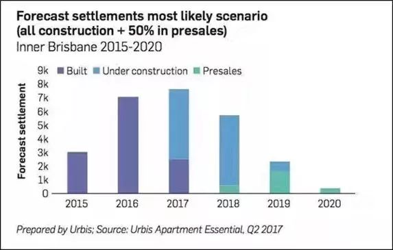 布里斯班人口数量2021_澳洲人口增长全球领先 布里斯班发展强劲