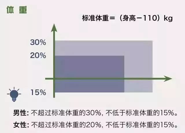 当兵gdp(2)