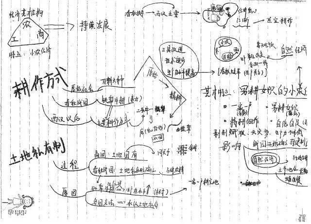 学霸手写笔记及思维导图!帮你缕清头绪,无