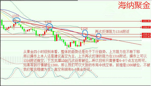 5.5周评周线收官黄金原油行情分析及下周操作建议，附原油空单、黄金解套 ..._图1-2
