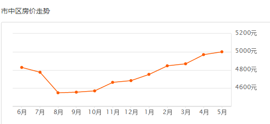 济南高新区gdp不算进历下了吗_国家高新区创新能力评价报告 2018 发布,亮点颇多(2)