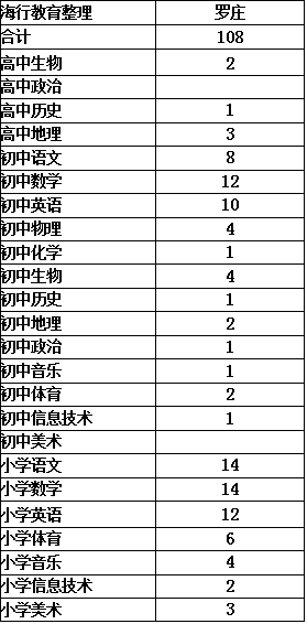 教师招聘考试题型_教师招聘考试科目及题型(2)