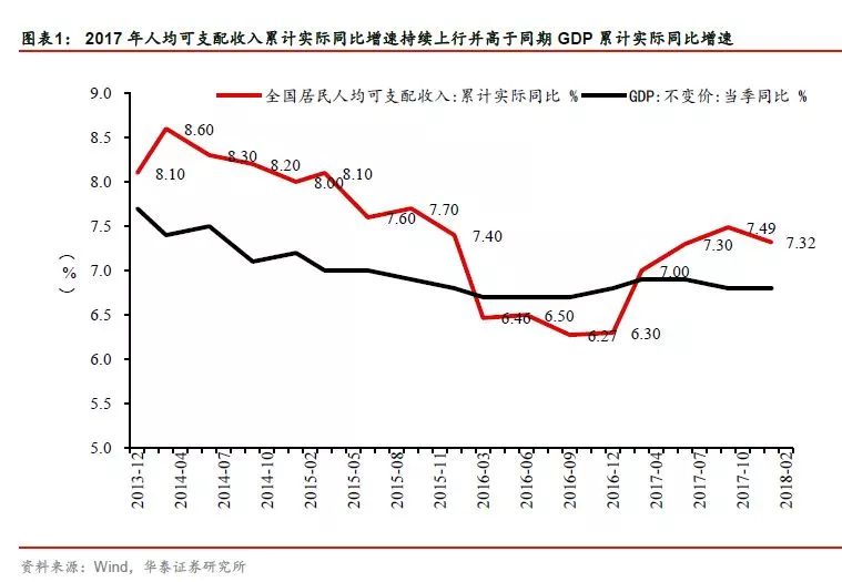 国家居民收入占gdp的比重_读图表并回答 图1 2003 2008年我国城乡居民收入增长率和GDP增长率的