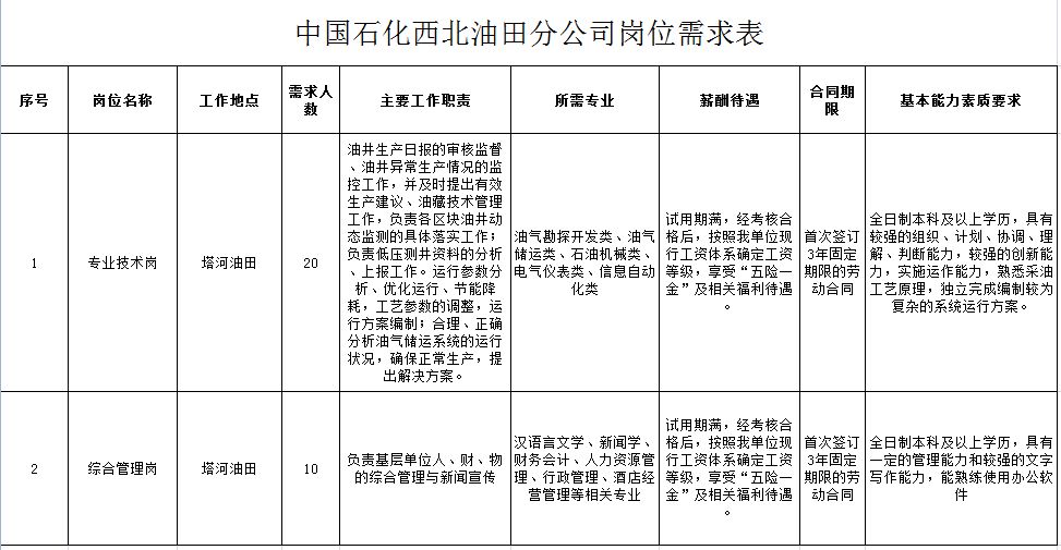 新疆现有人口多少人(2)