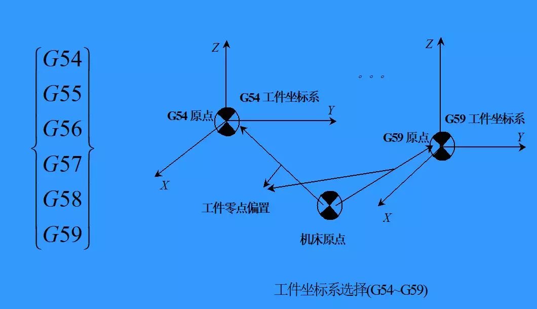 数控铣床刻图案程序⊙还有比这更详细的数控铣床程序编写教程吗?