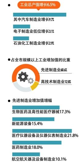 富士康怎么带动gdp_富士康产能回升带动经济 开门红(3)