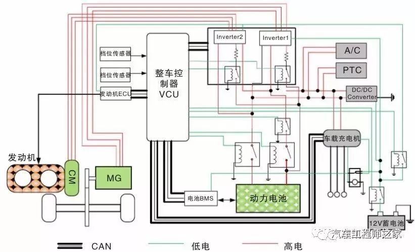 新能源汽车技术11驱动电动机冷却系统