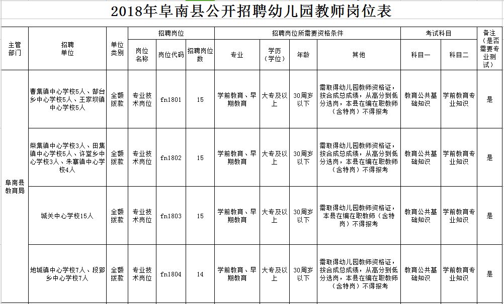 阜南县三塔镇人口_阜南县地图(3)