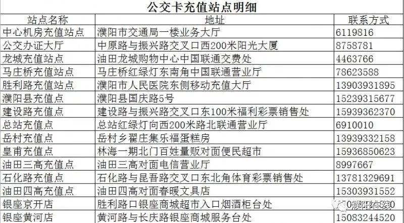 濮阳城区人口_湖畔的养生社区 学校旁文化里的住宅(3)