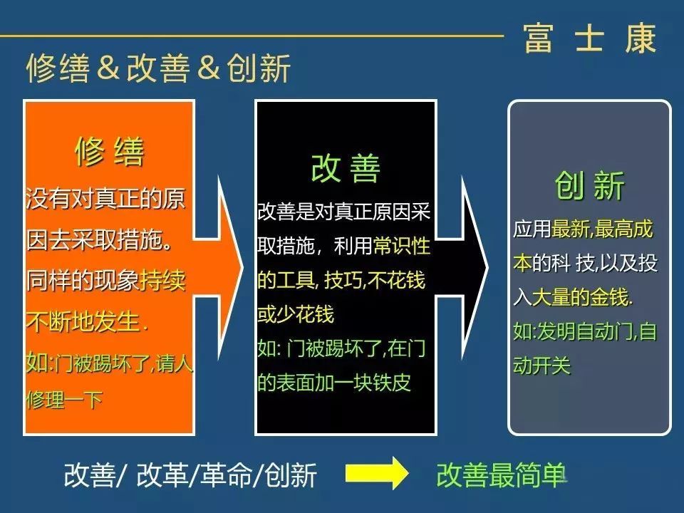 【ie知识】富士康的提案改善(干货)