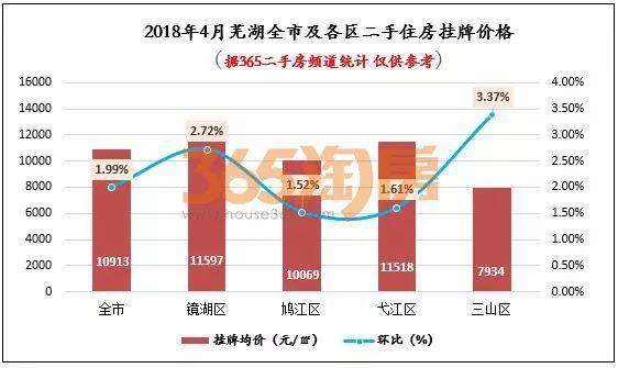 芜湖 人口_大事件 芜湖成功入选40年来全国 经济发展最成功的城市