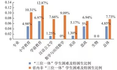 参照群体